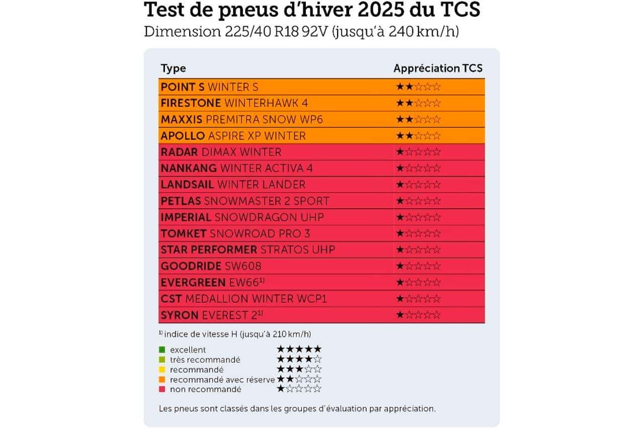 Petit prix, grandes concessions