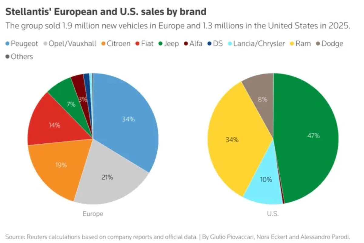 statistique